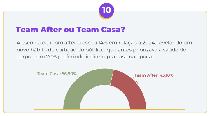 Gráfico de interesse pelo after