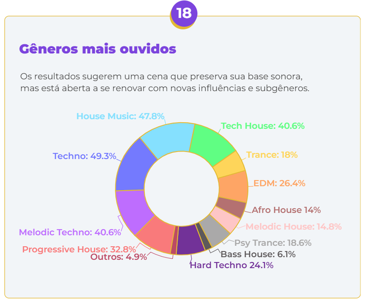 Gêneros musicais mais ouvidos pelo público