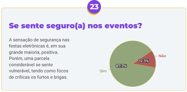 Gráfico de sensação de segurança nos eventos