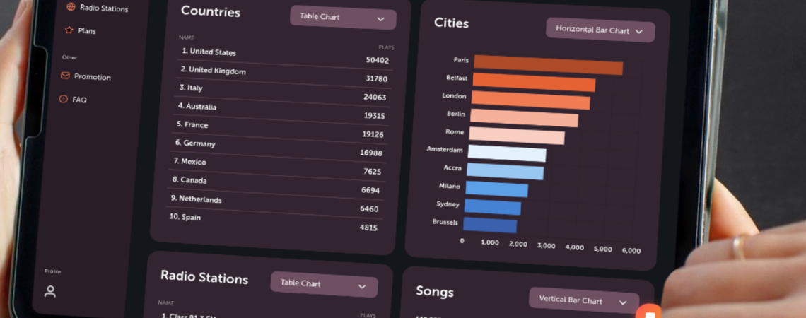 Relatório da WARM revela as tracks de música eletrônica mais tocadas nas rádios neste ano até agora