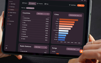 Relatório da WARM revela as tracks de música eletrônica mais tocadas nas rádios neste ano até agora