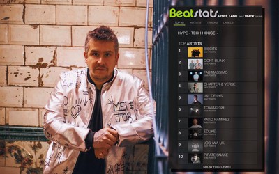 Pirate Snake alcança o TOP 10 Hype Tech House no Beatport e declara: "Uma grande vitrine para o mundo"