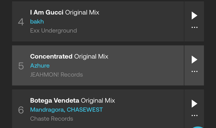 "Concentrated" no Top #5 Hype do Beatport