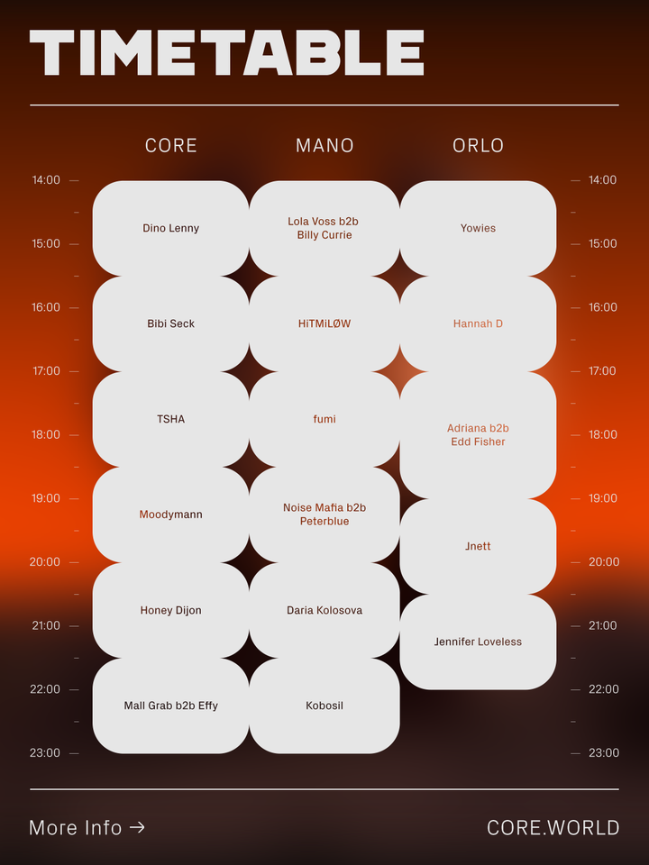 Timetable do CORE Melbourne - Foto: Divulgação.