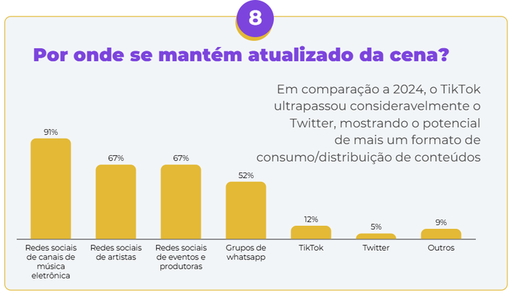 Gráfico de fontes de informação do público